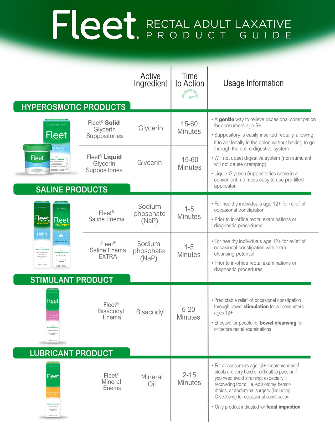 Fleet Products HCP Guide