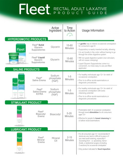 Fleet Product Guide